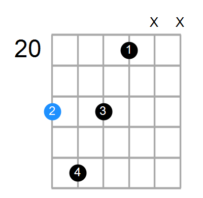 D7b9(no3) Chord